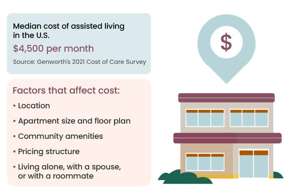 What Is Assisted Living? | OurParents